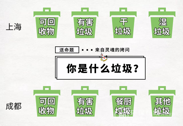 成都垃圾分類(lèi)安排上了，網(wǎng)友：幸好沒(méi)有干濕之分